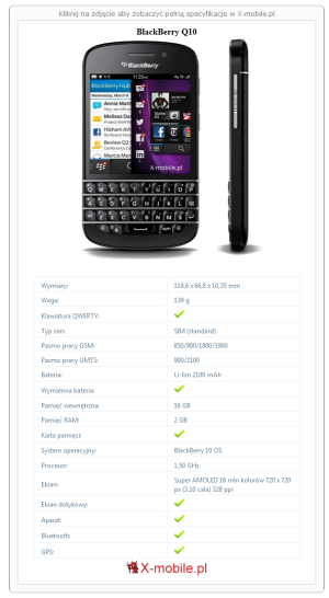 Skrócony specyfikacja BlackBerry Q10