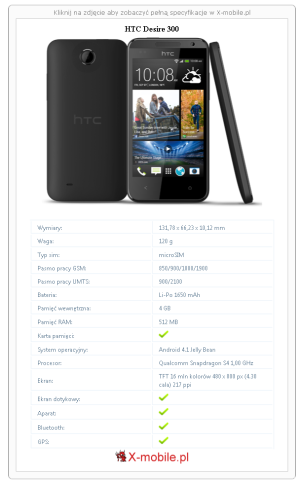 Skrócony specyfikacja HTC Desire 300