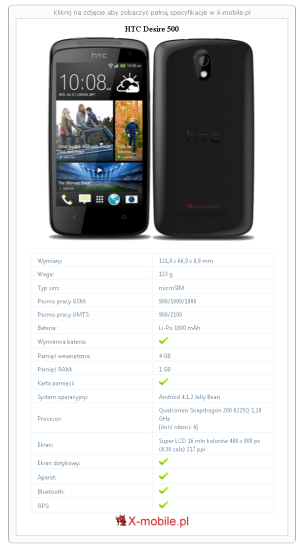 Skrócony specyfikacja HTC Desire 500