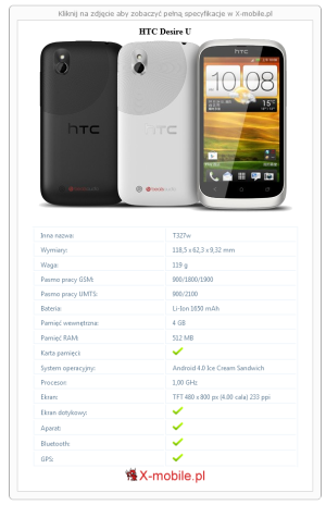 Skrócony specyfikacja HTC Desire U