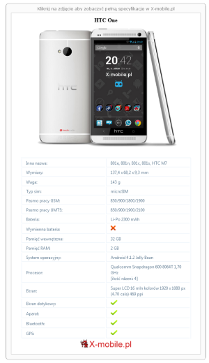Skrócony specyfikacja HTC One