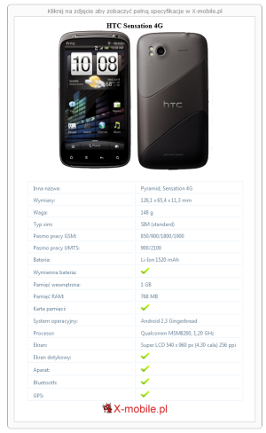 Skrócony specyfikacja HTC Sensation 4G