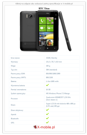 Skrócony specyfikacja HTC Titan