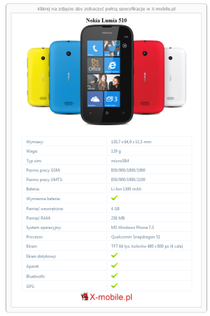 Skrócony specyfikacja Nokia Lumia 510