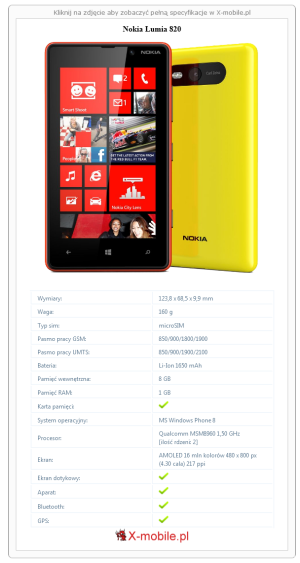 Skrócony specyfikacja Nokia Lumia 820