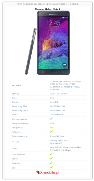 Skrócony specyfikacja Samsung Galaxy Note 4