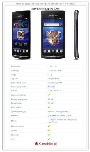 Skrócony specyfikacja Sony Ericsson Xperia Arc S